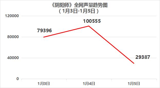 阴阳师原业火,阴阳师中的大事件