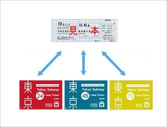 东京河口湖箱根旅游,东京河口箱根