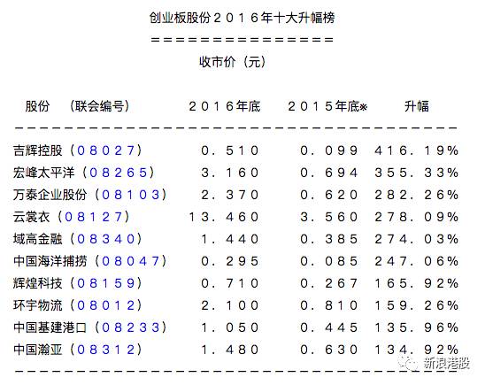 港股暴涨前几次a股走势,2015年港股涨幅排名