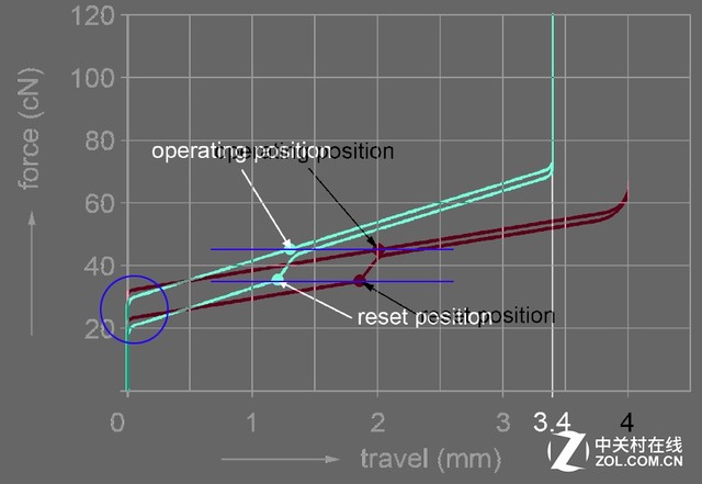 cherry排行榜,cherry单模有线机械键盘推荐