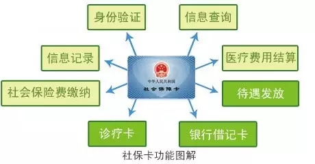 深圳医保断交一个月了还能补交吗,深圳社保断交会有什么影响