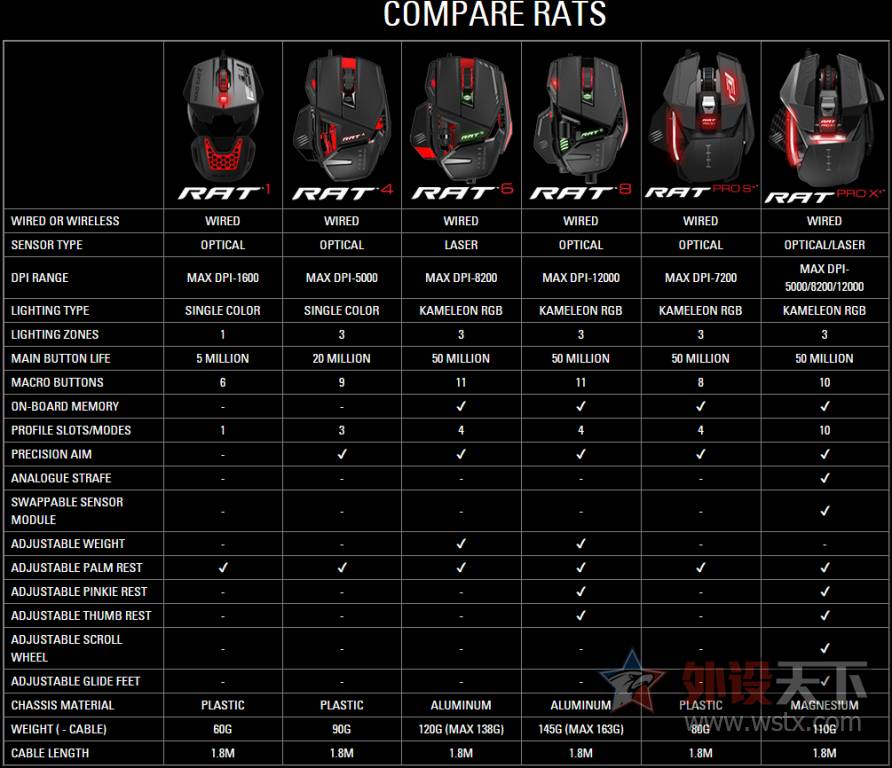 美加狮鼠标rat8评测,美加狮rat6鼠标