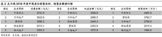 恒大负债20000亿重组计划怎么操作,恒大引入43亿投资降负债提速