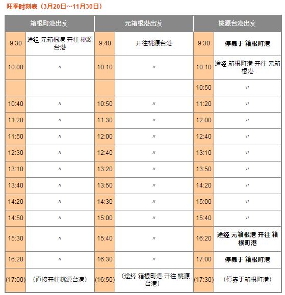 东京迪士尼购物攻略,东京箱根购物攻略