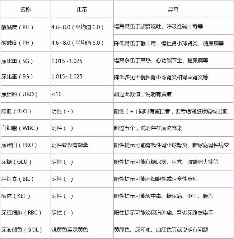 怎么通过尿常规判断尿路感染,尿常规怎么看出尿路感染的