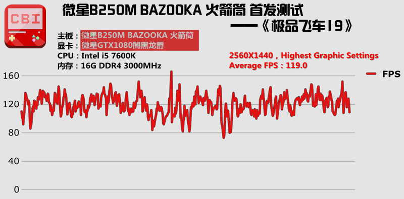 微星b250主板bios支持legacy,微星b250m主板支持m.2固态硬盘吗