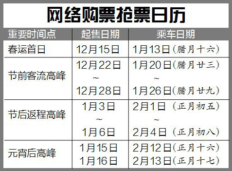 返乡高峰火车票吃紧别忘了抢票,买不到返程火车票怎么办理退票