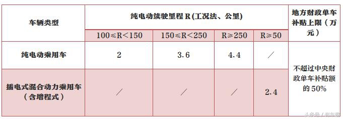 冠道和新款途观l哪个更值得购买,冠道和途观l哪款值得买