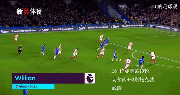 2019英超五佳球集锦,英超曼城吉鲁四球