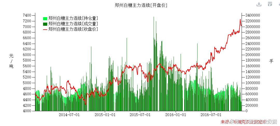 白糖日评：春节备货收尾阶段性供过于求郑糖短期震荡偏弱