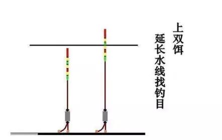 台钓调漂方法入门,台钓蚯蚓怎么调漂图解