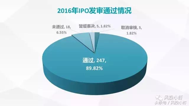 2020年ipo公司地区排名,最新ipo公司排队名单哪里可以看