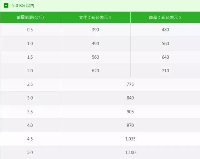 台湾到大陆旅行,到台湾自驾游攻略