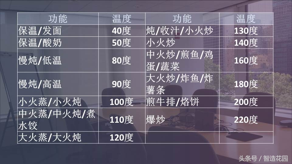 megcook智能炒菜机器人安装视频,megcook智能灶怎么样