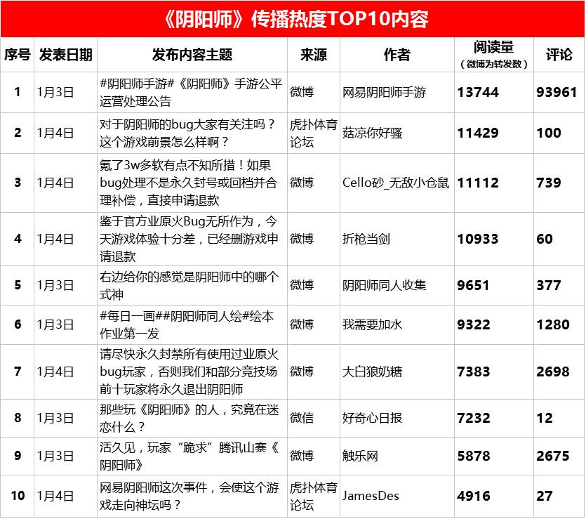 阴阳师原业火,阴阳师中的大事件