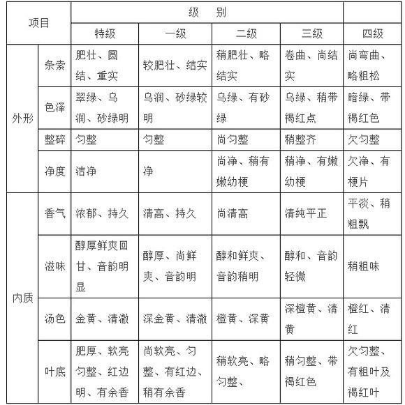 为什么同样的茶没上次好喝,铁观音为什么这么难买