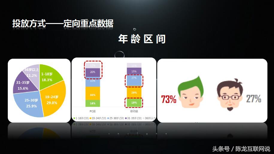 移动DSP互联网广告专场：最全的爱奇艺广告投放PPT介绍？