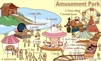 英语生活词汇图,36张图记住英语中所有生活用词