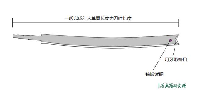 户撒刀阿昌族和景颇族的前身,户撒刀为什么只有阿昌族可打造