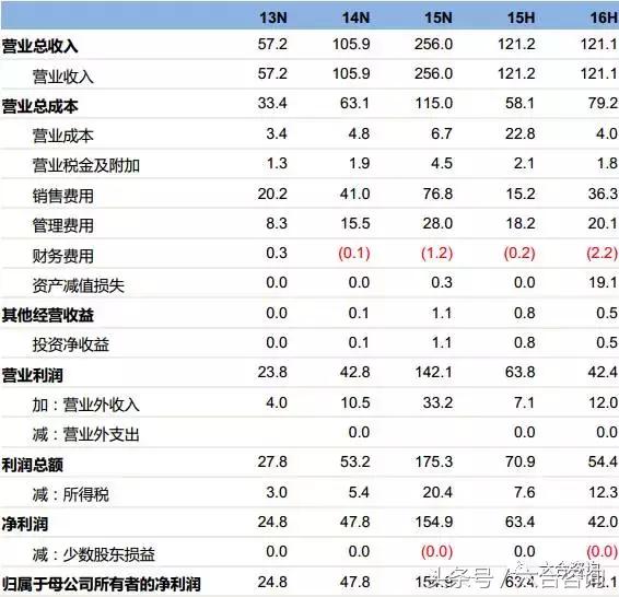 麟龙软件指标源码大全,麟龙软件全套指标