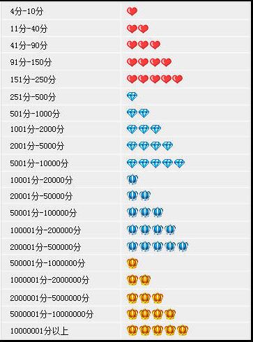 淘宝店铺统一信用代码,淘宝店铺社会统一信用代码
