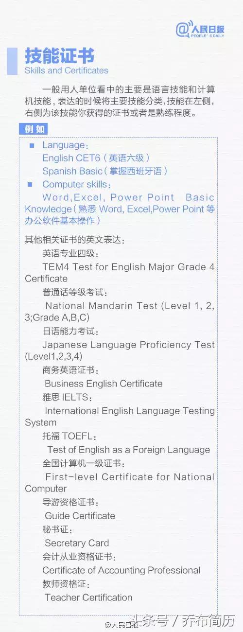 在世界500强企业工作过简历怎么写,投给外企的简历怎么写