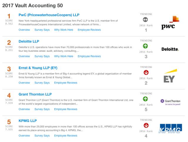 为什么选择德勤审计,德勤做咨询和审计哪个辛苦