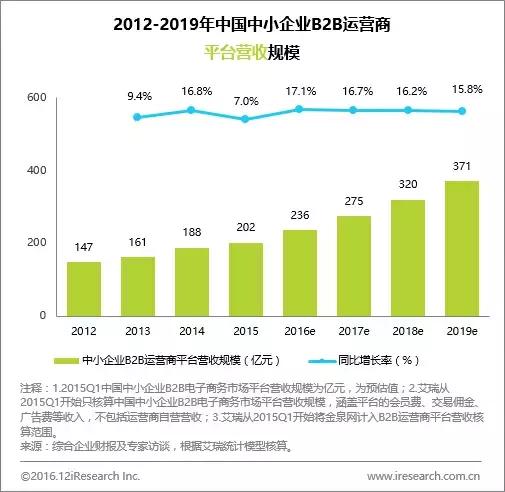 年度数据：规模超20万亿，新零售加速打通线上线下商品与物流