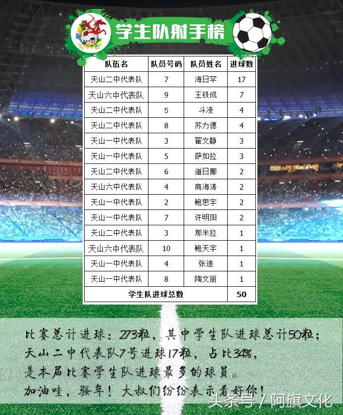 五人制甲级足球赛,阿旗运动会