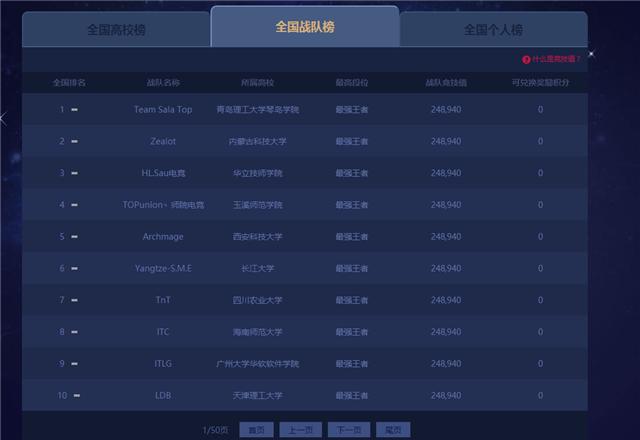 英雄联盟腾讯官方高校排行榜，没想到清华北大竟然摘得榜首