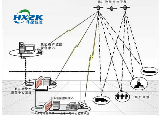下载北斗卫星导航系统最新版,安卓怎么用北斗卫星导航系统