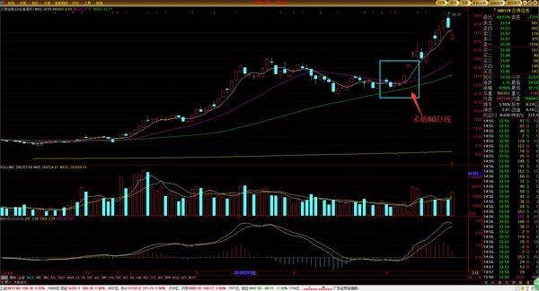 高级操盘手必备技巧,顶级操盘手的10个日常步骤供参考