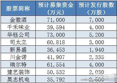 下周10只新股上市一览表,新股影子股概念股