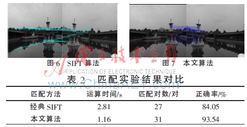 一种复杂场景下景物图像的匹配算法