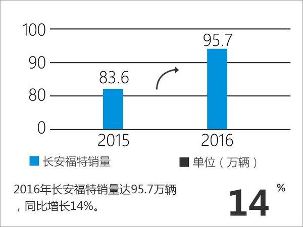 2018年长安福特有哪些,长安福特2016款