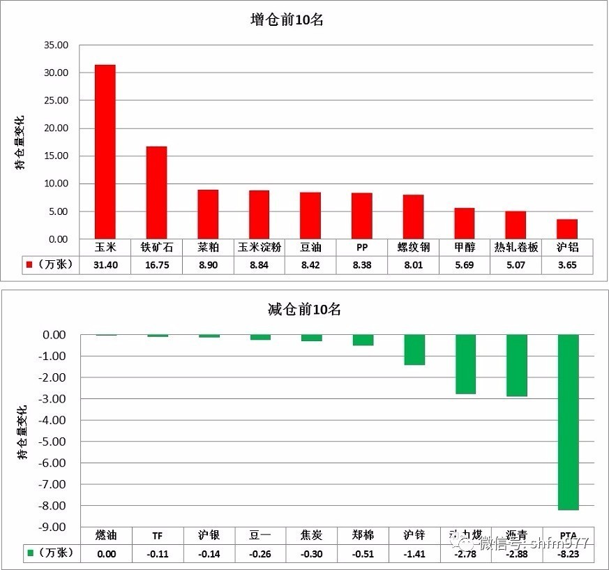 人民币汇率指数上周全线上涨,人民币本周大涨近500点