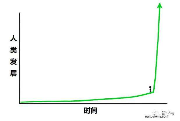 alphago对抗人类,alphago打败人类顶尖围棋手视频