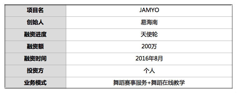 学舞7年蜕变,学舞8年的蜕变