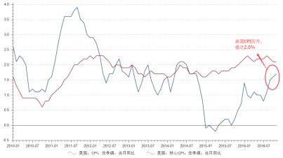 一文解读:2017年经济趋势以及投资要点