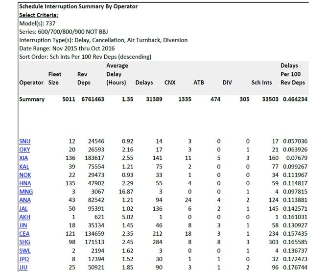 奥凯航空服务质量问题,奥凯航空维修