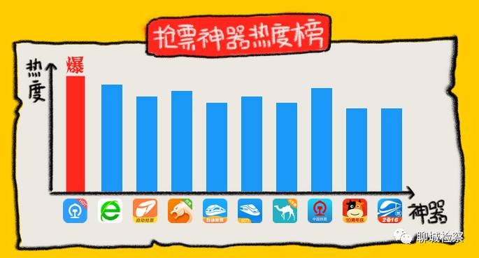 答疑|软件抢票是黄牛吗?专家告诉你真相