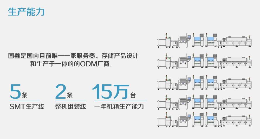 模块化融合服务器,定制化服务器