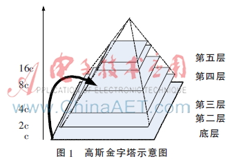 一种复杂场景下景物图像的匹配算法