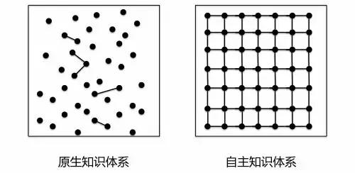 高人跟普通人的差距是什么？