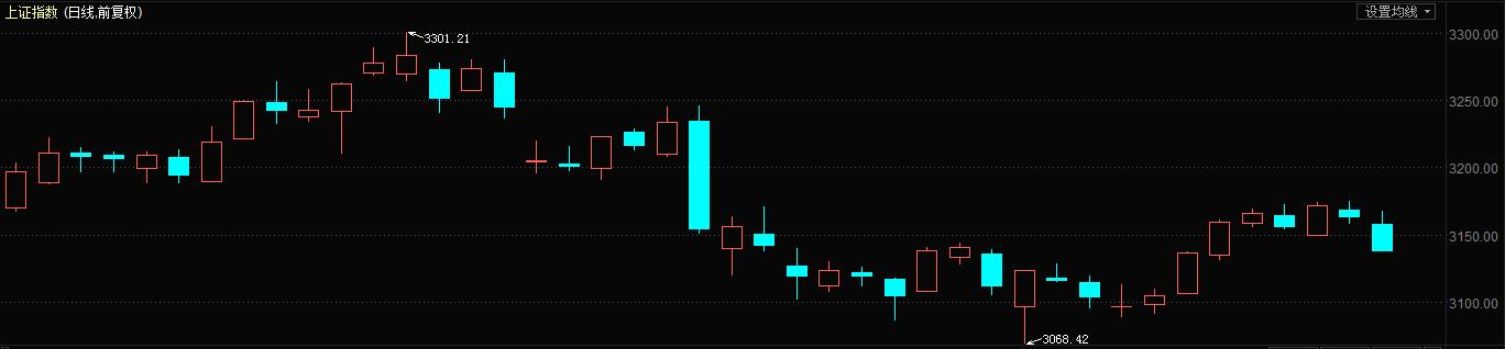 短线王者,王者中线在哪个位置