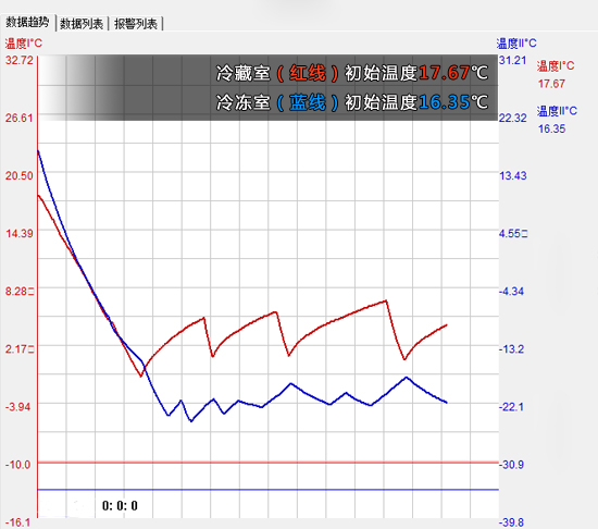 零度保鲜多门冰箱博世,博世风冷变频十字门冰箱