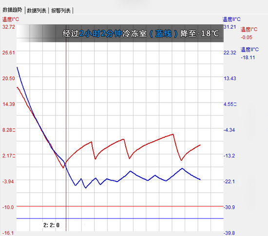 零度保鲜多门冰箱博世,博世风冷变频十字门冰箱