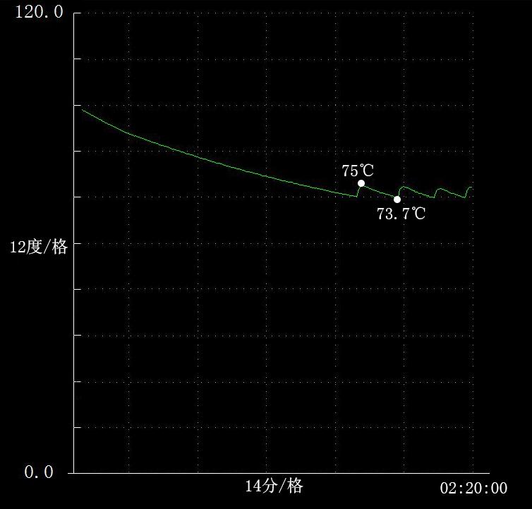 ih电饭煲哪款好用,ih电饭煲真实评测及推荐