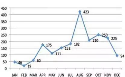 为什么说2018年是最成功的一年,2016年为什么是公认最好的一年