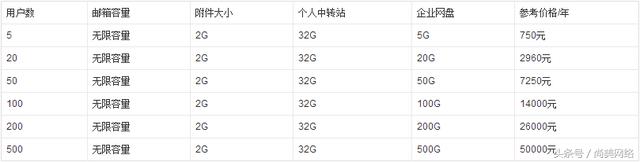 尚美:论腾讯企业邮箱有哪些功能!